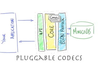 Pluggable Codecs
 
