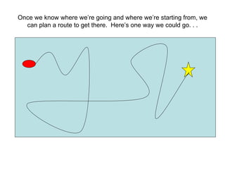 Backwards planning | PPT