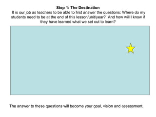 Step 1: The Destination   It is our job as teachers to be able to first answer the questions: Where do my students need to...