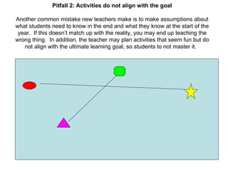 Pitfall 2: Activities do not align with the goal Another common mistake new teachers make is to make assumptions about wha...