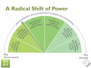 A Radical Shift of Power
 