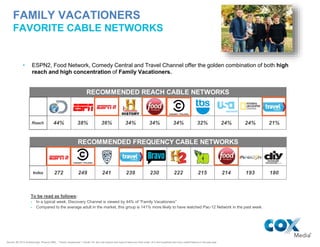 Index 272 249 241 239 230 222 215 214 193 180
RECOMMENDED FREQUENCY CABLE NETWORKS
Reach 44% 38% 36% 34% 34% 34% 32% 24% 24% 21%
RECOMMENDED REACH CABLE NETWORKS
• ESPN2, Food Network, Comedy Central and Travel Channel offer the golden combination of both high
reach and high concentration of Family Vacationers.
To be read as follows:
 In a typical week, Discovery Channel is viewed by 44% of “Family Vacationers”
 Compared to the average adult in the market, this group is 141% more likely to have watched Pac-12 Network in the past week.
FAMILY VACATIONERS
FAVORITE CABLE NETWORKS
Source: R2 2014 Scarborough, Phoenix DMA.; “Family Vacationers” = Adults 18+ who are married and have at least one child under 18 in the household and have visited Sedona in the past year
 