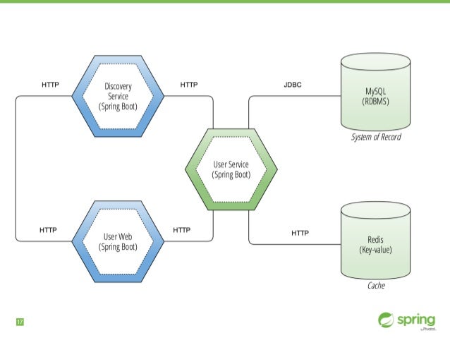 redis in spring boot