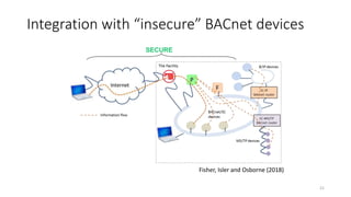 BACnet/SC: A Secure Alternative to BACnet/IP | PPTX