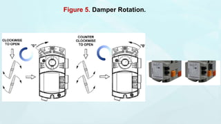 Figure 5. Damper Rotation.
 