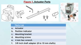 Figure 1. Actuator Parts
Parts List
a. Actuator
b. Position indicator
c. Mounting bracket
d. Mounting screws
e. 4 mm hex wrench
f. 3/8 inch shaft adapter (8 to 10 mm shafts)
 