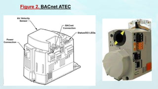 Figure 2. BACnet ATEC
 