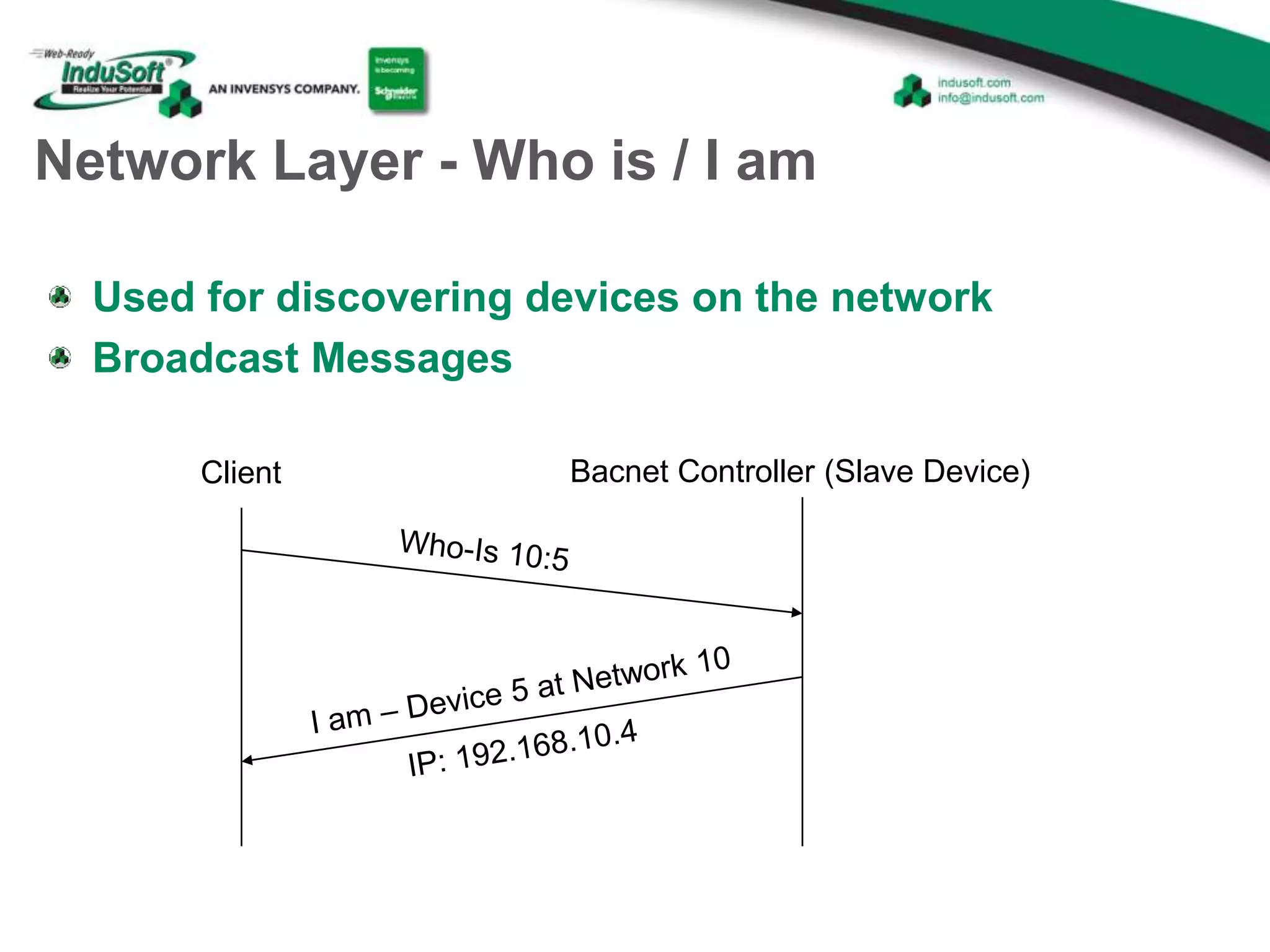 Network Layer - Who is / I am
Client Bacnet Controller (Slave Device)
Used for discovering devices on the network
Broadcast Messages
 