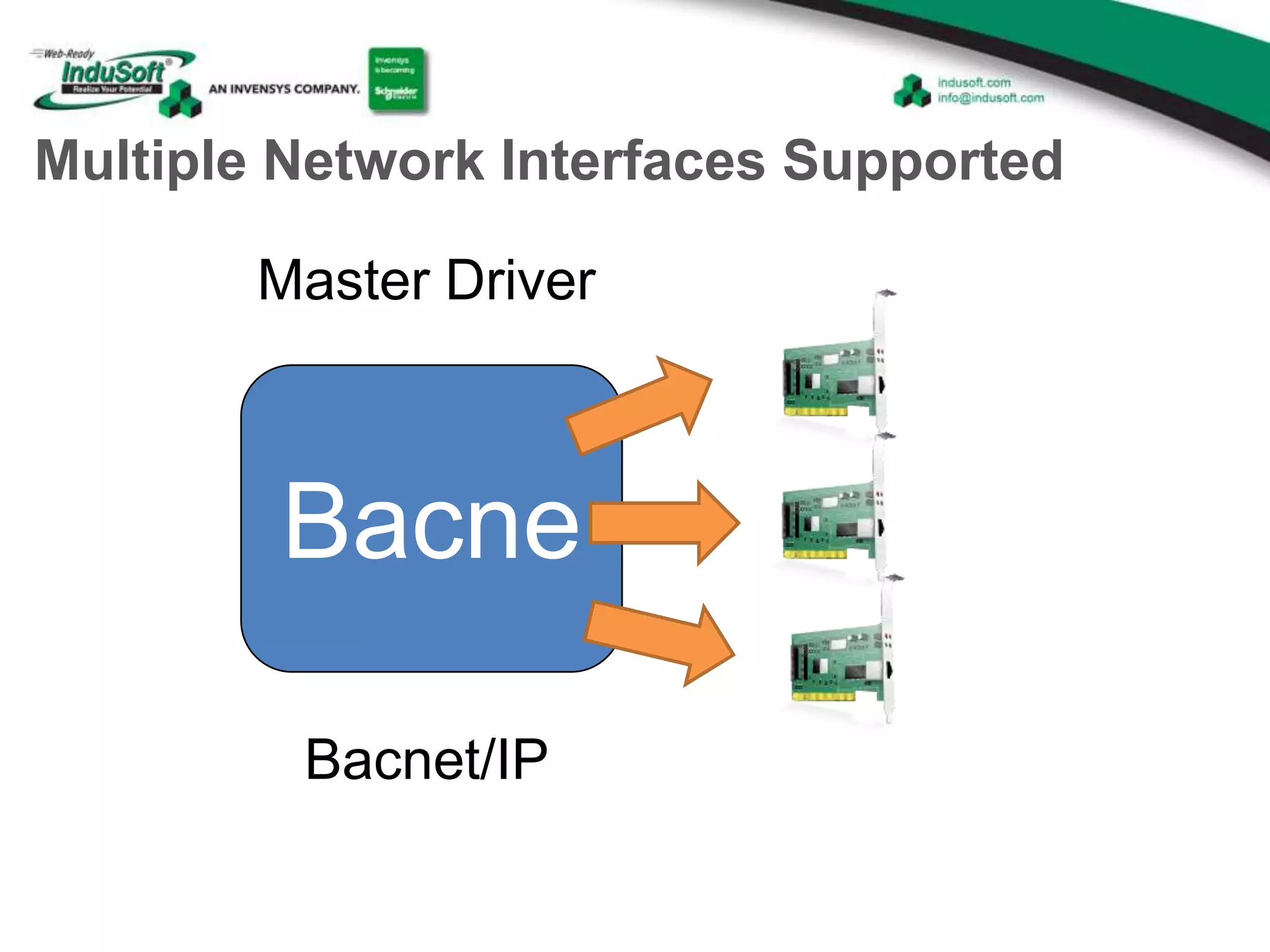 Multiple Network Interfaces Supported
Bacne
Master Driver
Bacnet/IP
 