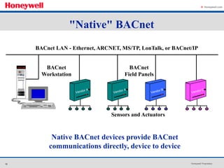 Bacnet&Lon.ppt