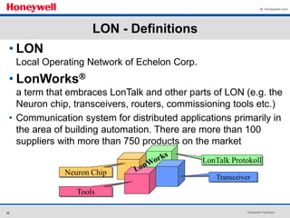 Bacnet&Lon.ppt