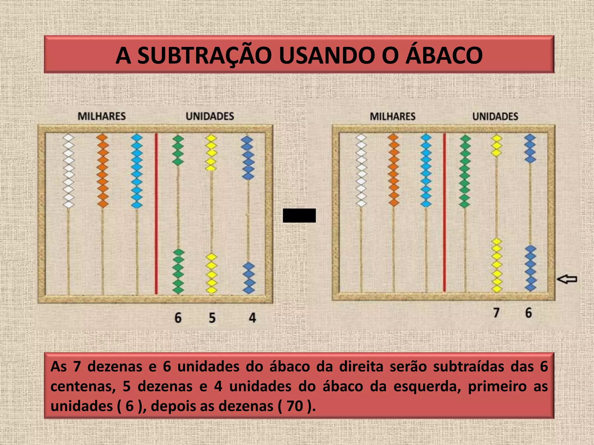 A SUBTRAÇÃO USANDO O ÁBACO
As 7 dezenas e 6 unidades do ábaco da direita serão subtraídas das 6
centenas, 5 dezenas e 4 unidades do ábaco da esquerda, primeiro as
unidades ( 6 ), depois as dezenas ( 70 ).
 