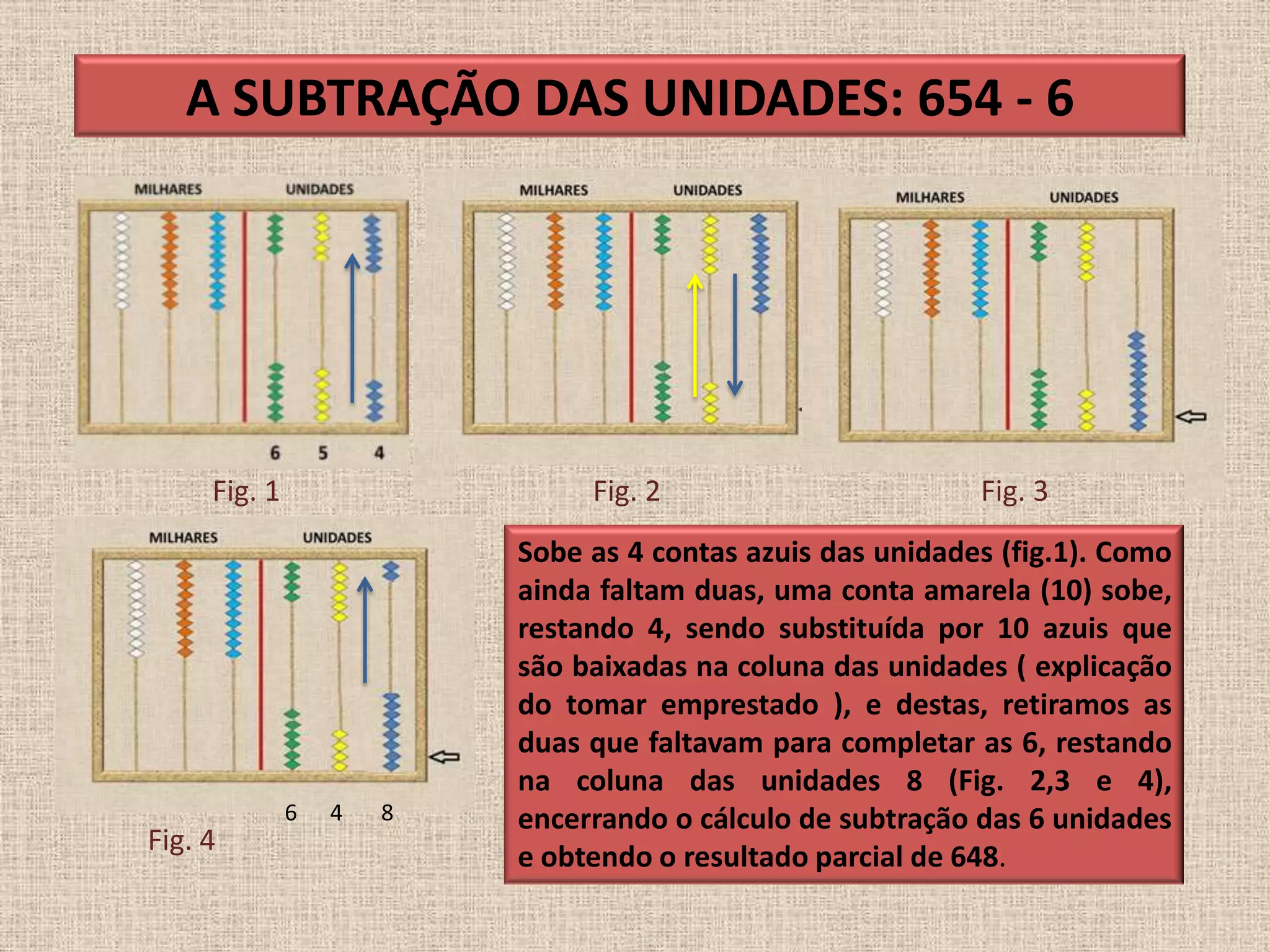 A SUBTRAÇÃO DAS UNIDADES: 654 - 6
Sobe as 4 contas azuis das unidades (fig.1). Como
ainda faltam duas, uma conta amarela (10) sobe,
restando 4, sendo substituída por 10 azuis que
são baixadas na coluna das unidades ( explicação
do tomar emprestado ), e destas, retiramos as
duas que faltavam para completar as 6, restando
na coluna das unidades 8 (Fig. 2,3 e 4),
encerrando o cálculo de subtração das 6 unidades
e obtendo o resultado parcial de 648.
Fig. 1 Fig. 2 Fig. 3
Fig. 4
6 4 8
 