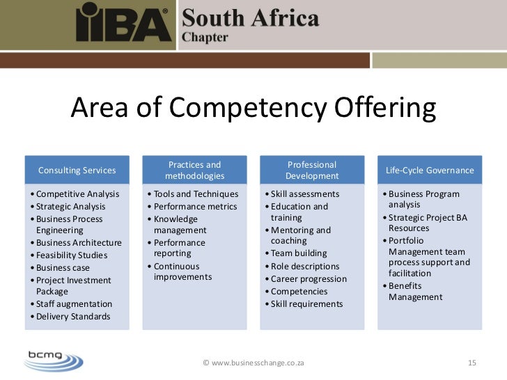 Competencies Analysis