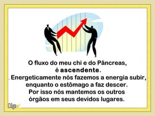 O fluxo do meu chi e do Pâncreas,
                é ascendente .
. Energeticamente nós fazemos a energia subir,
      enquanto o estômago a faz descer.
       Por isso nós mantemos os outros
       órgãos em seus devidos lugares.
 