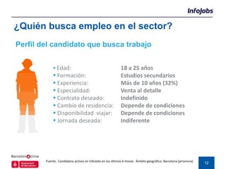 ¿Quién busca empleo en el sector?
Perfil del candidato que busca trabajo


             Edad:                                         18 a 25 años
             Formación:                                    Estudios secundarios
             Experiencia:                                  Más de 10 años (32%)
             Especialidad:                                 Venta al detalle
             Contrato deseado:                             Indefinido
             Cambio de residencia:                         Depende de condiciones
             Disponibilidad viajar:                        Depende de condiciones
             Jornada deseada:                              Indiferente




        Fuente: Candidatos activos en InfoJobs en los últimos 6 meses. Ámbito geográfico: Barcelona (provincia)
                                                                                                                  12
 