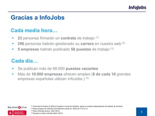 Gracias a InfoJobs

Cada media hora…
   23 personas firmarán un contrato de trabajo (1)
   296 personas habrán gestionado su carrera en nuestra web (2)
   5 empresas habrán publicado 58 puestos de trabajo (3)


Cada día…
   Se publican más de 80.000 puestos vacantes
   Más de 10.000 empresas ofrecen empleo (8 de cada 10 grandes
    empresas españolas utilizan InfoJobs ) (4)




           (1) Contratos firmados el 2010 en España a través de InfoJobs, según el estudio independiente de Salvetti & Llombart
           (2) Datos propios de InfoJobs (actividad de la web en 2010, de 9 a 21 h.)
           (3) Datos InfoJobs (enero- abril 2011)
           (4) Basado en datos InfoJobs (Abril 2011)                                                                              5
 