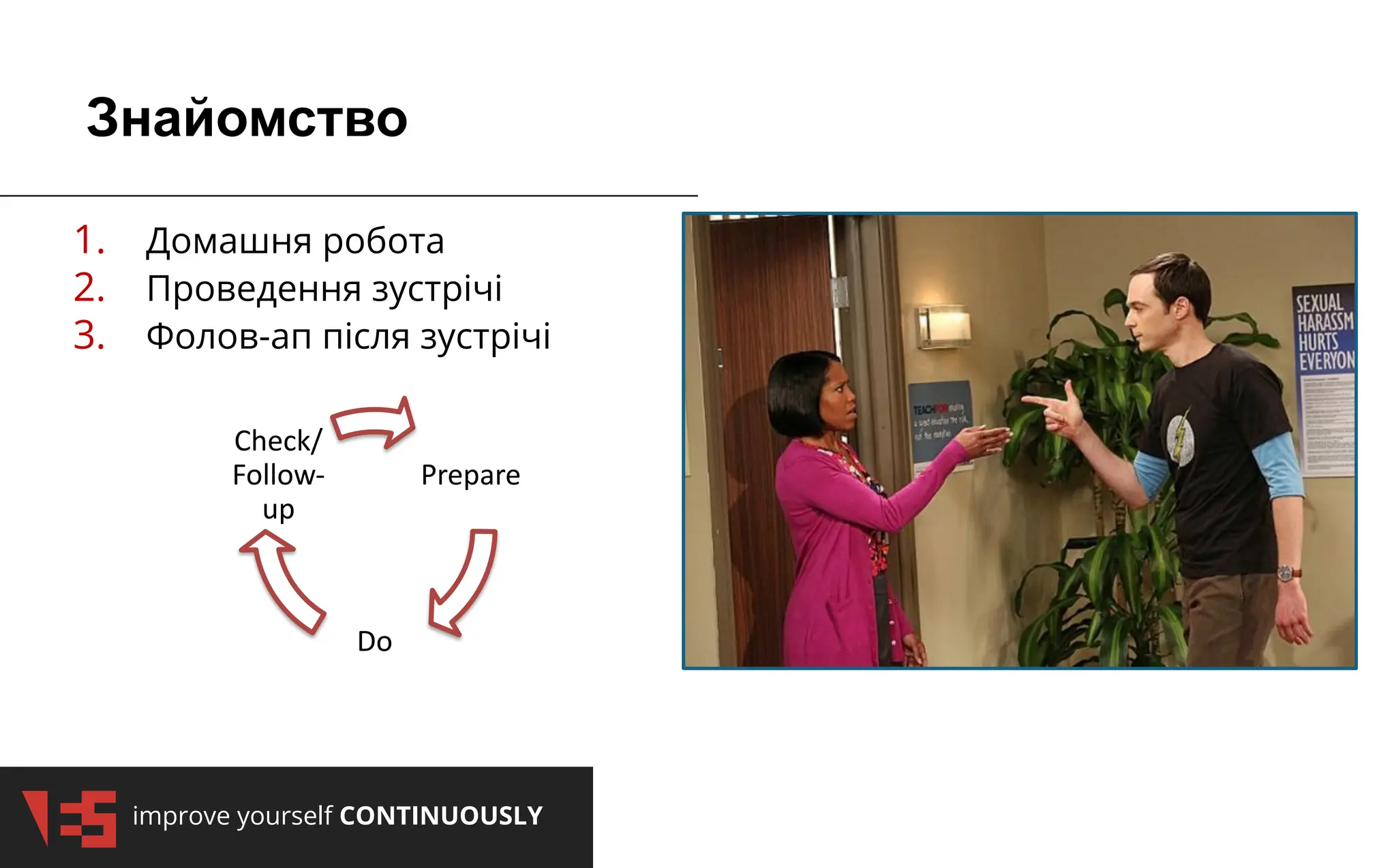 improve yourself CONTINUOUSLY
Знайомство
1. Домашня робота
2. Проведення зустрічі
3. Фолов-ап після зустрічі
Prepare
Do
Check/
Follow-
up
 