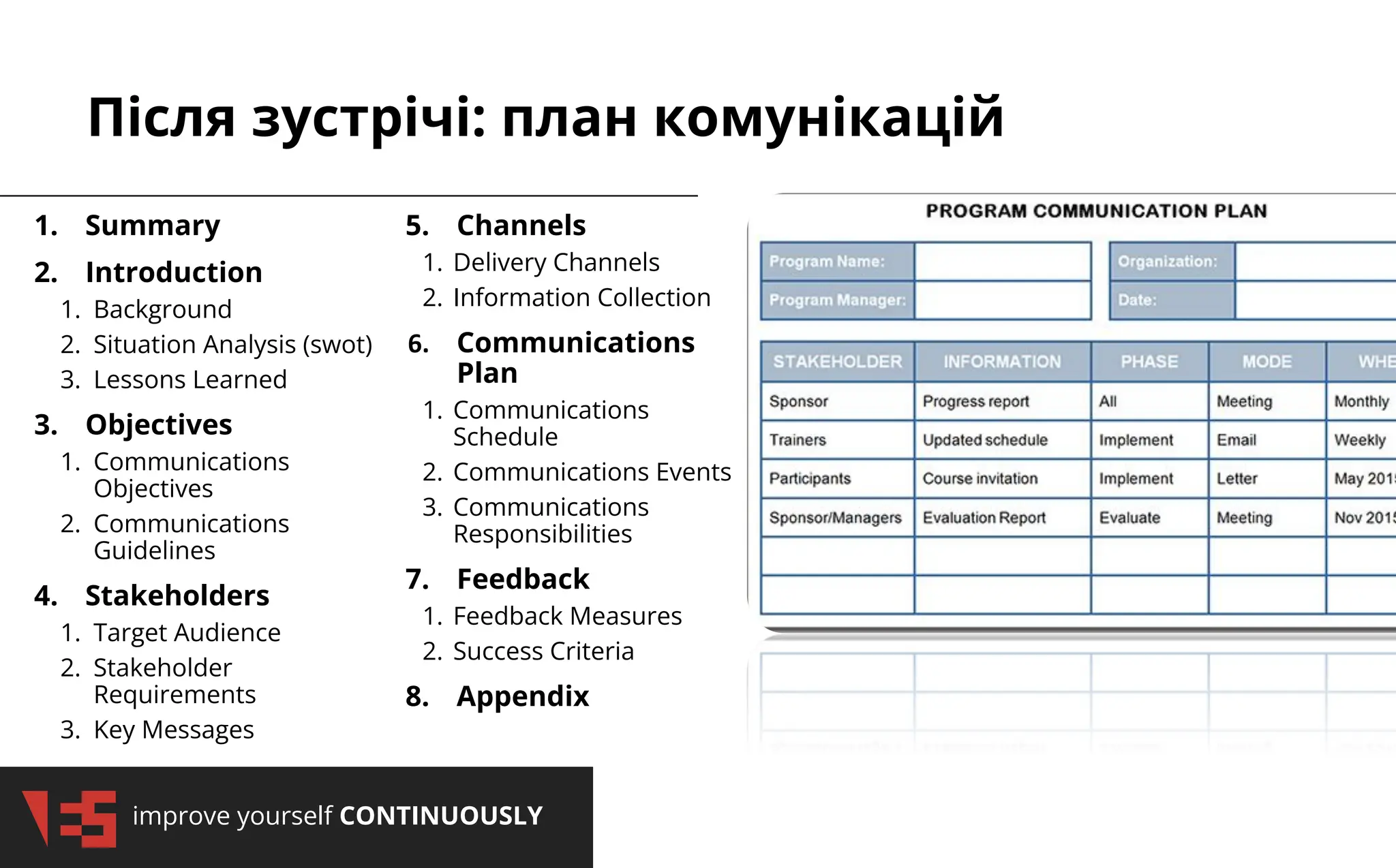 improve yourself CONTINUOUSLY
Після зустрічі: план комунікацій
1. Summary
2. Introduction
1. Background
2. Situation Analysis (swot)
3. Lessons Learned
3. Objectives
1. Communications
Objectives
2. Communications
Guidelines
4. Stakeholders
1. Target Audience
2. Stakeholder
Requirements
3. Key Messages
5. Channels
1. Delivery Channels
2. Information Collection
6. Communications
Plan
1. Communications
Schedule
2. Communications Events
3. Communications
Responsibilities
7. Feedback
1. Feedback Measures
2. Success Criteria
8. Appendix
 