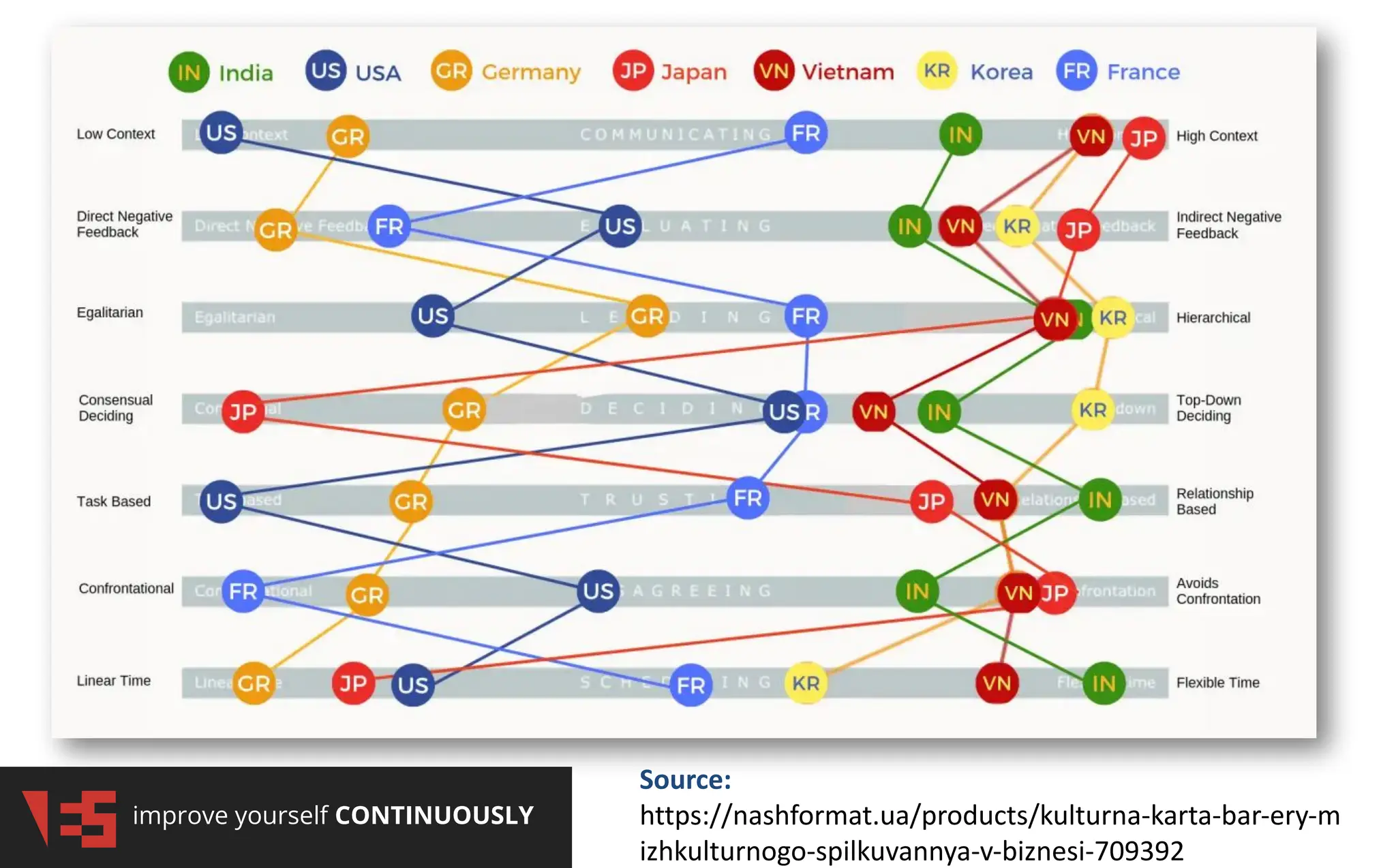 improve yourself CONTINUOUSLY
Source:
https://nashformat.ua/products/kulturna-karta-bar-ery-m
izhkulturnogo-spilkuvannya-v-biznesi-709392
 