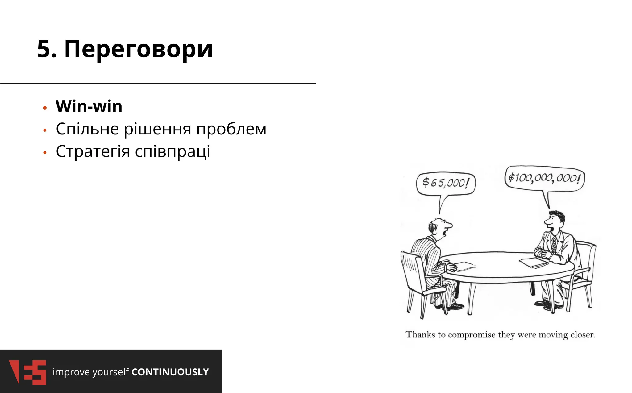 2/3/2025
improve yourself CONTINUOUSLY
2/3/2025
improve yourself CONTINUOUSLY
• Win-win
• Спільне рішення проблем
• Стратегія співпраці
5. Переговори
 