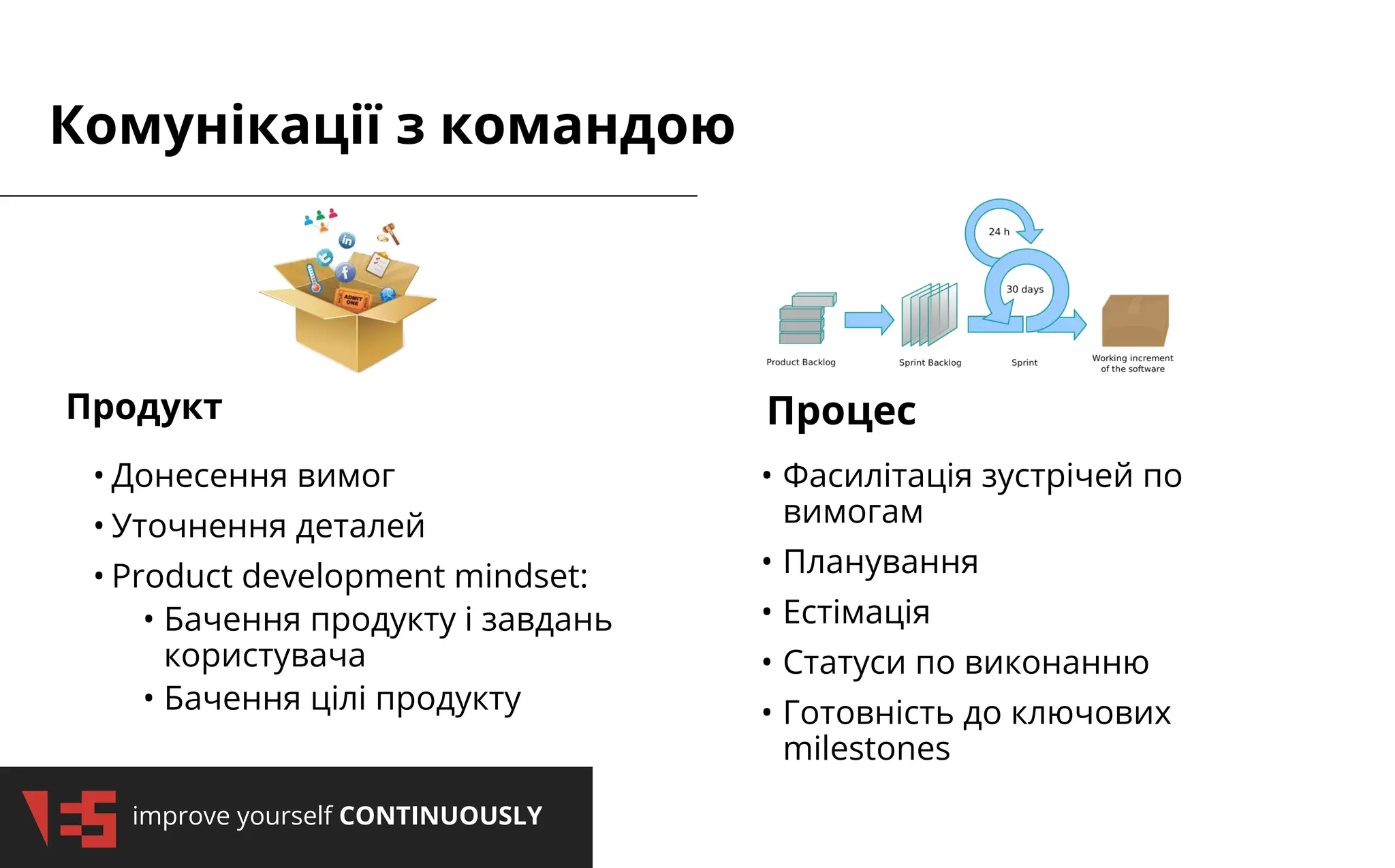 improve yourself CONTINUOUSLY
Комунікації з командою
Процес
Продукт
• Донесення вимог
• Уточнення деталей
• Product development mindset:
• Бачення продукту і завдань
користувача
• Бачення цілі продукту
• Фасилітація зустрічей по
вимогам
• Планування
• Естімація
• Статуси по виконанню
• Готовність до ключових
milestones
 