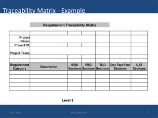 Traceability Matrix - Example
                    Requirement Traceability Matrix


        Project
         Name:
     Project ID:

  Project Team:


  Requirement                         BRD      FRD      TDD    Dev Test Plan   UAT
                   Description
   Category                         Sections Sections Sections   Sections    Sections




                                 Level 1


  7/17/2010                           BA Conference                                     7
 