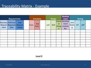 Traceability Matrix - Example

                                                                   Develop
         Requirements          Functions              Design        ment           Testing
                                                             Datab Develop
Business Technical User                                                     Unit
                                    Sub                       se    ment
Require Requirem Require   Func.                   LLD HLD                 Testin SIT UAT
                                   Func.                     Desig module
 ment      ents    ments                                                     g
                                                               n     No.




                                   Level 2


     7/17/2010                             BA Conference                                     8
 