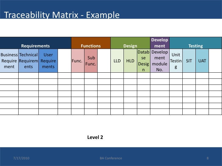functional requirements document