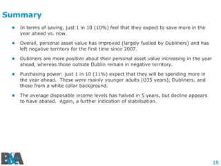 18
Summary
 In terms of saving, just 1 in 10 (10%) feel that they expect to save more in the
year ahead vs. now.
 Overall, personal asset value has improved (largely fuelled by Dubliners) and has
left negative territory for the first time since 2007.
 Dubliners are more positive about their personal asset value increasing in the year
ahead, whereas those outside Dublin remain in negative territory.
 Purchasing power: just 1 in 10 (11%) expect that they will be spending more in
the year ahead. These were mainly younger adults (U35 years), Dubliners, and
those from a white collar background.
 The average disposable income levels has halved in 5 years, but decline appears
to have abated. Again, a further indication of stabilisation.
 