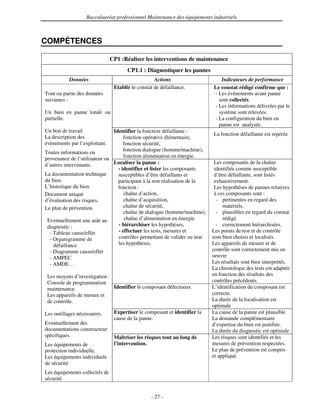 Baccalauréat professionnel Maintenance des équipements industriels



COMPÉTENCES

                                CP1 :Réaliser les interventions de maintenance
                                       CP1.1 : Diagnostiquer les pannes
           Données                                  Actions                    Indicateurs de performance
                                 Etablir le constat de défaillance.         Le constat rédigé confirme que :
Tout ou partie des données                                                  - Les évènements avant panne
suivantes :                                                                   sont collectés.
                                                                            - Les informations délivrées par le
Un bien en panne totale ou                                                    système sont relevées.
partielle.                                                                  - La configuration du bien en
                                                                              panne est analysée.
Un bon de travail              Identifier la fonction défaillante :
                                                                            La fonction défaillante est repérée
La description des                  fonction opérative élémentaire,
évènements par l’exploitant.        fonction sécurité,
Toutes informations en              fonction dialogue (homme/machine),
provenance de l’utilisateur ou      fonction alimentation en énergie.
d’autres intervenants.         Localiser la panne :                          Les composants de la chaîne
                                 - identifier et lister les composants       identifiée comme susceptible
La documentation technique       susceptibles d’être défaillants et          d’être défaillante, sont listés
du bien.                         participant à la non réalisation de la      exhaustivement.
L’historique du bien.            fonction :                                  Les hypothèses de pannes relatives
Document unique                     chaîne d’action,                         à ces composants sont :
d’évaluation des risques.           chaîne d’acquisition,                     - pertinentes en regard des
Le plan de prévention               chaîne de sécurité,                          matériels.
                                    chaîne de dialogue (homme/machine),       - plausibles en regard du constat
 Eventuellement une aide au         chaîne d’alimentation en énergie.            rédigé.
 diagnostic :                    - hiérarchiser les hypothèses,               - correctement hiérarchisées.
  - Tableau cause/effet          - effectuer les tests, mesures et          Les points de test et de contrôle
  - Organigramme de              contrôles permettant de valider ou non     sont bien choisis et localisés.
    défaillance                  les hypothèses.                            Les appareils de mesure et de
  - Diagramme cause/effet                                                   contrôle sont correctement mis en
  - AMPEC                                                                   oeuvre
  - AMDE…                                                                   Les résultats sont bien interprétés.
                                                                            La chronologie des tests est adaptée
 Les moyens d’investigation :                                               en fonction des résultats des
 Console de programmation                                                   contrôles précédents.
 maintenance.                 Identifier le composant défectueux            L’identification du composant est
 Les appareils de mesure et                                                 correcte.
 de contrôle.                                                               La durée de la localisation est
                                                                            optimale
Les outillages nécessaires.      Expertiser le composant et identifier la   La cause de la panne est plausible
                                 cause de la panne.                         La demande complémentaire
Eventuellement des                                                          d’expertise du bien est justifiée.
documentations constructeur                                                 La durée du diagnostic est optimale
spécifiques.                     Maîtriser les risques tout au long de      Les risques sont identifiés et les
Les équipements de               l’intervention.                            mesures de prévention respectées.
protection individuelle.                                                    Le plan de prévention est compris
Les équipements individuels                                                 et appliqué.
de sécurité.
Les équipements collectifs de
sécurité.


                                                  - 27 -
 