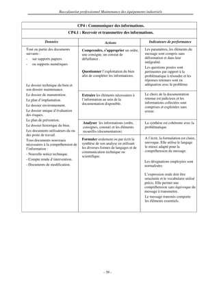 Baccalauréat professionnel Maintenance des équipements industriels


                                    CP4 : Communiquer des informations.
                           CP4.1 : Recevoir et transmettre des informations.

            Données                                  Actions                     Indicateurs de performance

Tout ou partie des documents          Comprendre, s’approprier un ordre,      Les paramètres, les éléments du
suivants :                            une consigne, un constat de             message sont compris sans
- sur supports papiers                défaillance .                           déformation et dans leur
                                                                              intégralité.
- ou supports numériques
                                                                              Les questions posées sont
                                      Questionner l’exploitation du bien      pertinentes par rapport à la
                                      afin de compléter les informations.     problématique à résoudre et les
                                                                              réponses retenues sont en
Le dossier technique du bien et                                               adéquation avec le problème.
son dossier maintenance.
Le dossier de manutention.            Extraire les éléments nécessaires à     Le choix de la documentation
Le plan d’implantation.               l’information au sein de la             retenue est judicieux et les
                                      documentation disponible.               informations collectées sont
Le dossier environnement.                                                     comprises et exploitées sans
Le dossier unique d’évaluation                                                erreur.
des risques.
Le plan de prévention.
                                      Analyser les informations (ordre,       La synthèse est cohérente avec la
Le dossier historique du bien.        consignes, constat) et les éléments     problématique.
Les documents utilisateurs du ou      recueillis (documentation)
des poste de travail.
                                      Formuler oralement ou par écrit la      A l’écrit, la formulation est claire,
Tous documents nouveaux
                                      synthèse de son analyse en utilisant    univoque. Elle utilise le langage
nécessaires à la compréhension de
                                      les diverses formes de langages et de   le mieux adapté pour la
l’information :
                                      communication technique ou              compréhension du message.
- Nouvelle notice technique.
                                      scientifique.
- Compte rendu d’intervention.
                                                                              Les désignations employées sont
- Documents de modification.                                                  normalisées

                                                                              L’expression orale doit être
                                                                              structurée et le vocabulaire utilisé
                                                                              précis. Elle permet une
                                                                              compréhension sans équivoque du
                                                                              message à transmettre.
                                                                              Le message transmis comporte
                                                                              les éléments essentiels.




                                                    - 39 -
 