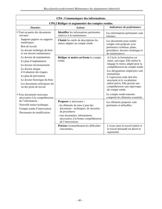 Baccalauréat professionnel Maintenance des équipements industriels


                                     CP4 : Communiquer des informations.
                             CP4.2 Rédiger et argumenter des comptes rendus.
            Données                                    Actions                     Indicateurs de performance
• Tout ou partie des documents        Identifier les informations pertinentes   Les informations pertinentes sont
  suivants :                          relatives à la maintenance.               retenues.
    Supports papiers ou supports      Choisir les outils de descriptions les    Les documents pour rendre
    numériques.                       mieux adaptés au compte rendu.            compte sont proposés avec
    Bon de travail.                                                             pertinence (schémas, plans,
    Le dossier technique du bien                                                procédures, dossiers technique et
    et son dossier maintenance.                                                 de maintenance)
    Le dossier de manutention.        Rédiger et mettre en forme le compte       A l’écrit, la formulation est
    Le plan d’implantation.           rendu.                                     claire, univoque. Elle utilise le
    Le dossier environnement.                                                    langage le mieux adapté pour la
                                                                                 compréhension du compte rendu.
    Le dossier unique
    d’évaluation des risques.                                                   Les désignations employées sont
                                                                                normalisées
    Le plan de prévention.                                                      L’expression orale doit être
    Le dossier historique du bien.                                              structurée et le vocabulaire
    Les documents utilisateurs du                                               utilisé précis. Elle permet une
    ou des poste de travail.                                                    compréhension sans équivoque
                                                                                du compte rendu.
• Tous documents nouveaux                                                       Le compte rendu transmis
  nécessaires à la compréhension                                                comporte les éléments essentiels.
  de l’information :                  Proposer si nécessaire :                  Les éléments proposés sont
  Nouvelle notice technique.          - les éléments de mise à jour des         pertinents et utilisables.
  Compte rendu d’intervention.          documents : techniques, de sécurités,
  Documents de modification.            de procédures
                                      - tous documents, informations
                                        nécessaires à la bonne compréhension
                                        de l’intervention.
                                      Préciser éventuellement les difficultés   L’écart entre le travail réalisé et
                                        rencontrées.                            le travail demandé est décrit et
                                                                                argumenté.




                                                       - 40 -
 