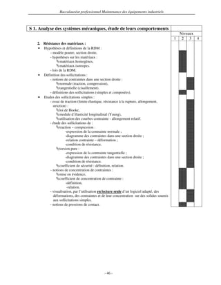 Baccalauréat professionnel Maintenance des équipements industriels



S 1. Analyse des systèmes mécaniques, étude de leurs comportements
                                                                                                 Niveaux
                                                                                             1    2 3 4
   2. Résistance des matériaux :
   • Hypothèses et définitions de la RDM :
          - modèle poutre, section droite,
          - hypothèses sur les matériaux :
                 matériaux homogènes,
                 matériaux isotropes.
          - lois de la RDM.
   • Définition des sollicitations :
          - notions de contraintes dans une section droite :
                 normale (traction, compression),
                 tangentielle (cisaillement).
          - définitions des sollicitations (simples et composées).
   • Etudes des sollicitations simples :
          - essai de traction (limite élastique, résistance à la rupture, allongement,
            striction) :
                 loi de Hooke,
                 module d’élasticité longitudinal (Young),
                 utilisation des courbes contrainte - allongement relatif.
          - étude des sollicitations de :
                 traction – compression :
                      -expression de la contrainte normale ;
                      -diagramme des contraintes dans une section droite ;
                      -relation contrainte – déformation ;
                      -condition de résistance.
                 torsion pure :
                      -expression de la contrainte tangentielle ;
                      -diagramme des contraintes dans une section droite ;
                      -condition de résistance.
                 coefficient de sécurité : définition, relation.
          - notions de concentration de contraintes :
                 mise en évidence,
                 coefficient de concentration de contrainte :
                      -définition,
                       -relation.
          - visualisation, par l’utilisation en lecture seule d’un logiciel adapté, des
             déformations, des contraintes et de leur concentration sur des solides soumis
             aux sollicitations simples.
          - notions de pressions de contact.




                                               - 46 -
 