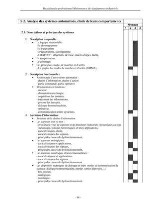 Baccalauréat professionnel Maintenance des équipements industriels



S 2. Analyse des systèmes automatisés, étude de leurs comportements
                                                                                                  Niveaux
                                                                                              1    2 3 4
2.1. Descriptions et principes des systèmes

   1. Description temporelle :
       • La logique séquentielle :
            - le chronogramme
            - le logigramme
            - organigramme, algorigramme
            - GRAFCET : structures de base, macro-étapes, tâche,
       • La temporisation.
       • Le comptage.
       • Les principaux modes de marches et d’arrêts.
            - Le graphe des modes de marches et d’arrêts (GMMA),

   2. Description fonctionnelle :
        • Architecture d’un système automatisé :
           - chaîne d’information, chaîne d’action
           - partie commande, partie opérative
        • Structuration en fonctions :
           - sécurité
           - alimentation en énergie,
           - acquisition des données,
           - traitement des informations,
           - gestion des énergies,
           - dialogue homme/machine,
           - opératives.
           - communication entre systèmes,
   3. La chaîne d’information :
        • Structure de la chaîne d'  information.
        • Les capteurs tout ou rien :
            - principaux types de capteurs et de détecteurs industriels (dynamique à action
              mécanique, statique électronique), et leurs applications,
           - caractéristiques, choix,
           - caractéristiques des signaux,
           - principales causes de dysfonctionnement,
        • Les capteurs analogiques :
           - caractéristiques et applications,
           - caractéristiques des signaux,
           - principales causes de dysfonctionnement,
        • Les capteurs numériques et leurs transmetteurs :
           - caractéristiques, et applications,
           - caractéristiques des signaux,
           - principales causes de dysfonctionnement.
        • Les dispositifs techniques de dialogue et leurs modes de communication de
            signaux (dialogue homme/machine, entrées sorties déportées…)
           - tout ou rien,
           - analogique,
           - numérique.
           - principales causes de dysfonctionnement.




                                                - 48 -
 