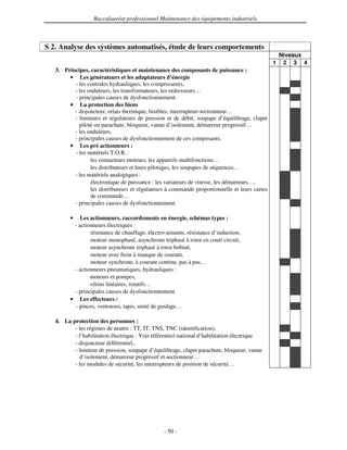 Baccalauréat professionnel Maintenance des équipements industriels



S 2. Analyse des systèmes automatisés, étude de leurs comportements
                                                                                                   Niveaux
                                                                                               1    2 3 4
   3. Principes, caractéristiques et maintenance des composants de puissance :
        • Les générateurs et les adaptateurs d’énergie
          - les centrales hydrauliques, les compresseurs,
          - les onduleurs, les transformateurs, les redresseurs…
          - principales causes de dysfonctionnement.
        • La protection des biens
          - disjoncteur, relais thermique, fusibles, interrupteur-sectionneur…
          - limiteurs et régulateurs de pression et de débit, soupape d’équilibrage, clapet
            piloté ou parachute, bloqueur, vanne d’isolement, démarreur progressif…
          - les onduleurs,
          - principales causes de dysfonctionnement de ces composants.
        • Les pré actionneurs :
          - les matériels T.O.R. :
                 les contacteurs moteurs, les appareils multifonctions…
                 les distributeurs et leurs pilotages, les soupapes de séquences…
          - les matériels analogiques :
                 électronique de puissance : les variateurs de vitesse, les démarreurs…,
                 les distributeurs et régulateurs à commande proportionnelle et leurs cartes
                 de commande…
          - principales causes de dysfonctionnement.

         •   Les actionneurs, raccordements en énergie, schémas types :
          - actionneurs électriques :
                 résistance de chauffage, électro-aimants, résistance d’induction,
                 moteur monophasé, asynchrone triphasé à rotor en court circuit,
                 moteur asynchrone triphasé à rotor bobiné,
                 moteur avec frein à manque de courant,
                 moteur synchrone, à courant continu, pas à pas…
          - actionneurs pneumatiques, hydrauliques :
                 moteurs et pompes,
                 vérins linéaires, rotatifs…
          - principales causes de dysfonctionnement
         • Les effecteurs :
          - pinces, ventouses, tapis, unité de guidage…

   4. La protection des personnes :
          - les régimes de neutre : TT, IT, TNS, TNC (identification),
          - l’habilitation électrique : Voir référentiel national d’habilitation électrique
          - disjoncteur différentiel,.
          - limiteur de pression, soupape d’équilibrage, clapet parachute, bloqueur, vanne
            d’isolement, démarreur progressif et sectionneur…
          - les modules de sécurité, les interrupteurs de position de sécurité…




                                                 - 50 -
 