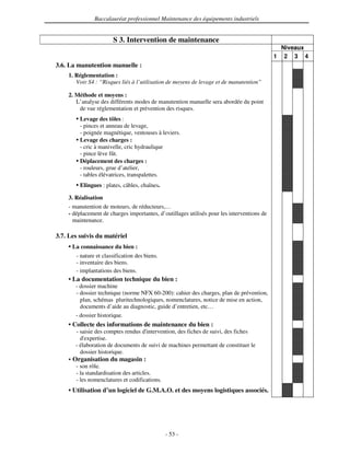 Baccalauréat professionnel Maintenance des équipements industriels


                       S 3. Intervention de maintenance
                                                                                              Niveaux
                                                                                            1 2 3 4
3.6. La manutention manuelle :
    1. Réglementation :
       Voir S4 : “Risques liés à l’utilisation de moyens de levage et de manutention”

    2. Méthode et moyens :
       L’analyse des différents modes de manutention manuelle sera abordée du point
        de vue réglementation et prévention des risques.
       • Levage des tôles :
         - pinces et anneau de levage,
         - poignée magnétique, ventouses à leviers.
       • Levage des charges :
         - cric à manivelle, cric hydraulique
         - pince lève fût.
       • Déplacement des charges :
         - rouleurs, grue d’atelier,
         - tables élévatrices, transpalettes.
       • Elingues : plates, câbles, chaînes.
    3. Réalisation
    - manutention de moteurs, de réducteurs,…
    - déplacement de charges importantes, d’outillages utilisés pour les interventions de
      maintenance.

3.7. Les suivis du matériel
    • La connaissance du bien :
       - nature et classification des biens.
       - inventaire des biens.
       - implantations des biens.
    • La documentation technique du bien :
       - dossier machine
       - dossier technique (norme NFX 60-200): cahier des charges, plan de prévention,
         plan, schémas pluritechnologiques, nomenclatures, notice de mise en action,
         documents d’aide au diagnostic, guide d’entretien, etc…
       - dossier historique.
    • Collecte des informations de maintenance du bien :
       - saisie des comptes rendus d'
                                    intervention, des fiches de suivi, des fiches
         d'expertise.
       - élaboration de documents de suivi de machines permettant de constituer le
         dossier historique.
    • Organisation du magasin :
       - son rôle.
       - la standardisation des articles.
       - les nomenclatures et codifications.
    • Utilisation d’un logiciel de G.M.A.O. et des moyens logistiques associés.




                                               - 53 -
 