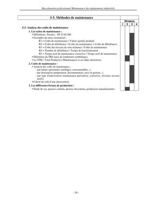 Baccalauréat professionnel Maintenance des équipements industriels


                         S 5. Méthodes de maintenance
                                                                                                   Niveaux
                                                                                               1    2 3 4
5.3. Analyse des coûts de maintenance
     1. Les ratios de maintenance :
        • Définitions. Normes : NF X 60-200
        • Exemples de ratios normalisés :
               R1 = Coûts de maintenance / Valeur ajoutée produite
               R2 = Coûts de défaillance / (Coûts de maintenance + Coûts de défaillance)
               R3 = Coûts des travaux de sous-traitance / Coûts de maintenance
               R4 = Nombre de défaillance / Temps de fonctionnement
               R5 = Temps actif de maintenance corrective / Temps actif de maintenance
        • Définition du TRS (taux de rendement synthétique).
        • La TPM ( Total Productive Maintenance) et ses idées directrices.
     2. Coûts de maintenance :
        • Analyse des coûts de maintenance :
            - par nature (personnel, outillages, consommables...).
            - par destination (préparation, documentation, suivi et gestion...).
            - par type d'intervention (maintenance préventive, corrective, révision, travaux
              neufs).
        • Calcul du coût d’une intervention.
     3. Les différentes formes de production :
        • Étude de cas, process continu, process discontinu, production manufacturière.




                                               - 59 -
 