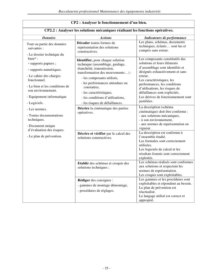 épreuve E33 Bac Pro Mcv Exemple Dossier