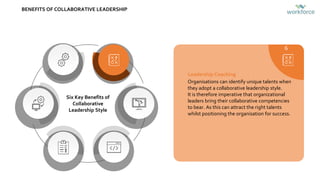 Cracking The Collaborative Leadership Code | PPTX