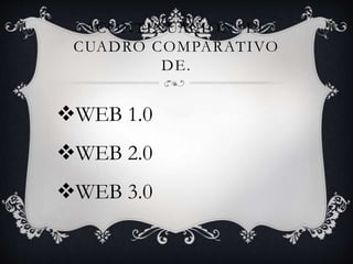ACONTINUACION EL
CUADRO COMPARATIVO
DE.
WEB 1.0
WEB 2.0
WEB 3.0
 