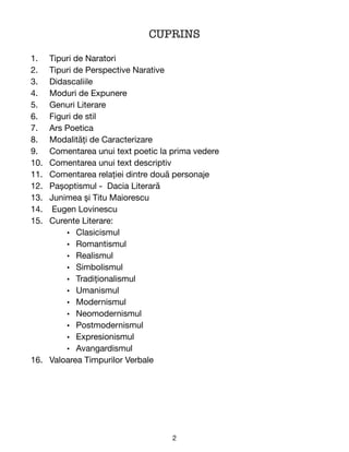 CUPRINS


1. Tipuri de Naratori

2. Tipuri de Perspective Narative

3. Didascaliile

4. Moduri de Expunere

5. Genuri Literare

6. Figuri de stil

7. Ars Poetica

8. Modalități de Caracterizare

9. Comentarea unui text poetic la prima vedere

10. Comentarea unui text descriptiv

11. Comentarea relației dintre două personaje

12. Pașoptismul - Dacia Literară

13. Junimea și Titu Maiorescu

14. Eugen Lovinescu

15. Curente Literare: 

• Clasicismul

• Romantismul

• Realismul

• Simbolismul

• Tradiționalismul

• Umanismul

• Modernismul

• Neomodernismul

• Postmodernismul

• Expresionismul

• Avangardismul

16. Valoarea Timpurilor Verbale 
2
 