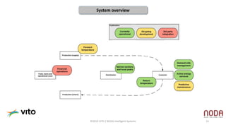 ©2019 VITO / NODA Intelligent Systems 15
System overview
 