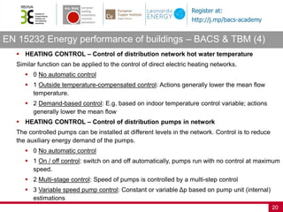 EN 15232 Energy performance of buildings – BACS & TBM (4)
20
 HEATING CONTROL – Control of distribution network hot water temperature
Similar function can be applied to the control of direct electric heating networks.
 0 No automatic control
 1 Outside temperature-compensated control: Actions generally lower the mean flow
temperature.
 2 Demand-based control: E.g. based on indoor temperature control variable; actions
generally lower the mean flow
 HEATING CONTROL – Control of distribution pumps in network
The controlled pumps can be installed at different levels in the network. Control is to reduce
the auxiliary energy demand of the pumps.
 0 No automatic control
 1 On / off control: switch on and off automatically, pumps run with no control at maximum
speed.
 2 Multi-stage control: Speed of pumps is controlled by a multi-step control
 3 Variable speed pump control: Constant or variable Δp based on pump unit (internal)
estimations
 