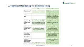 Building Commissioning, Ongoing Commissioning and quality management ...