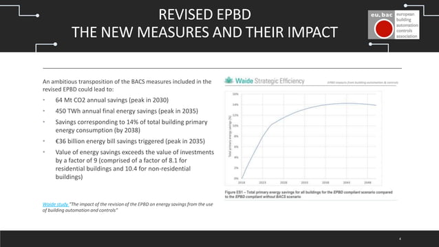 BACS Requirements In The Revised EPBD How To Check Compliance 