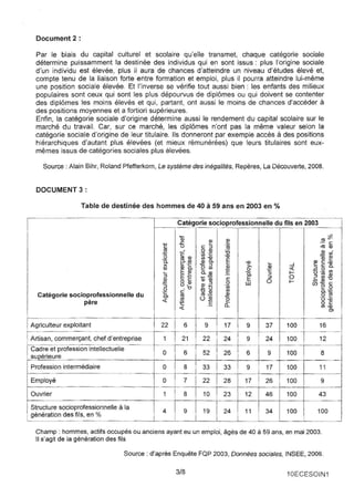 Document 2 : 
Par le biais du capital culturel et scolaire qu'elle transmet, chaque catégorie sociale détermine puissamment la destinée des individus qui en sont issus: plus l'origine sociale d'un individu est élevée, plus il aura de chances d'atteindre un niveau d'études élevé et, compte tenu de la liaison forte entre formation et emploi, plus il pourra atteindre lui-même une position sociale élevée. Et l'inverse se vérifie tout aussi bien: les enfants des milieux populaires sont ceux qui sont les plus dépourvus de diplômes ou qui doivent se contenter des diplômes les moins élevés et qui, partant, ont aussi le moins de chances d'accéder à des positions moyennes et a fortiori supérieures. Enfin, la catégorie sociale d'origine détermine aussi le rendement du capital scolaire sur le marché du travail. Car, sur ce marché, les diplômes n'ont pas la même valeur selon la catégorie sociale d'origine de leur titulaire. Ils donneront par exemple accès à des positions hiérarchiques d'autant plus élevées (et mieux rémunérées) que leurs titulaires sont euxmêmes issus de catégories sociales plus élevées. 
Source: Alain Bihr, Roland Pfefferkorn, Le système des inégalités, Repères, La Découverte, 2008. 
DOCUMENT 3: 
Table de destinée des hommes de 40 à 59 ans en 2003 en % 
Catégorie 
socioprofessionnelle du fils en 2003 ..... ;:f2. Q) Q) Q) mO ë .J::. LL- C U C ::l 'ro -mQ)m -o Q) :0 Q) --'0 C "iii 'C ' Q) _ CIl -Q) 0. ~~ CIl'Q) E Q) LQ) Q. 'Q) LQ) C_Q) X à3 'C ..... ::l L>. Q) -l L-CQ. Q) e CIl Q) <{ ::l 0Eg- 0 'C LQ. Q) C 0. > f-t> .-CIl ::l E~ .:: l CIl Q)-= E ::l 0 .!:;~"UQ) o C Q) Q) C 0 f- U -Q) Q)2 0 w (f) ..... c"S _"0 LU li) e 0U C uQ) CIl o.:;:::; Catégorie socioprofessionnelle du 'C m <Il = ~ o m0> 02 ._ L- père <{ CIl E U'Q)t C Ll.. o C <{ .CIl- Q) 0> Agriculteur exploitant 22 6 9 17 9 37 100 16 Artisan, commerçant, chef d'entreprise 1 21 22 24 9 24 100 12 Cadre et profession intellectuelle 0 6 52 26 6 9 100 8supérieure Profession intermédiaire 0 8 33 33 9 17 100 11 Employé 0 7 22 28 17 26 100 9 Ouvrier 1 8 10 23 12 46 100 43 Structure socioprofessionnelle à la 4 9 19 24 11 34 100 100génération des fils, en % 
Champ: hommes, actifs occupés ou anciens ayant eu un emploi, âgés de 40 à 59 ans, en mai 2003. 1 s'agit de la génération des fils Source: d'après Enquête FOP 2003, Données sociales, INSEE, 2006. 3/8 
10ECESOIN1  
