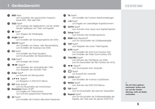 Ba Csdvd360 Web