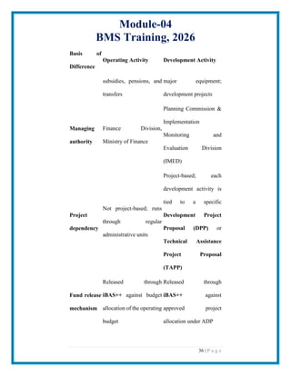 Bacs Run.pdf BACS & iBAS++ Mastery-A Complete Exam-Oriented Guide to Budget ...