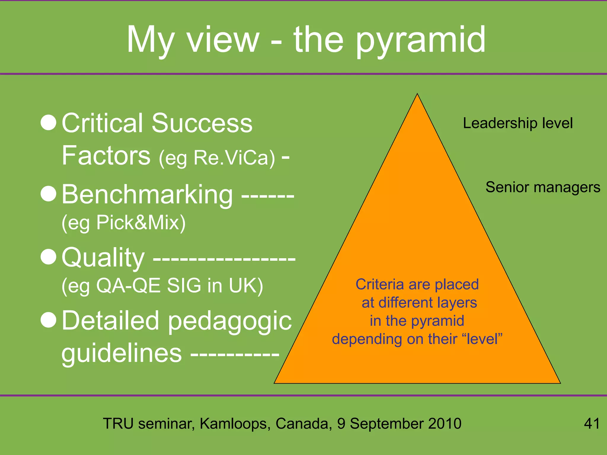 TRU seminar, Kamloops, Canada, 9 September 2010 41
My view - the pyramid
Critical Success
Factors (eg Re.ViCa) -
Benchmarking ------
(eg Pick&Mix)
Quality ----------------
(eg QA-QE SIG in UK)
Detailed pedagogic
guidelines ----------
Criteria are placed
at different layers
in the pyramid
depending on their “level”
Leadership level
Senior managers
 